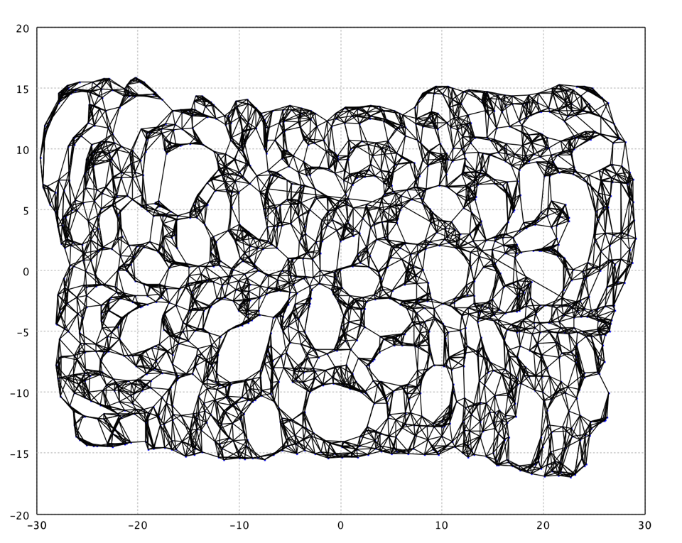 Isomap on Swiss Roll