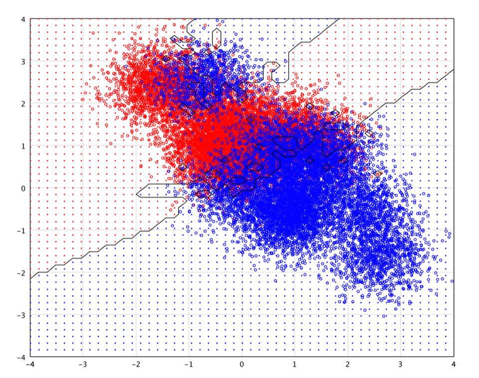 k-NN decision boundary on toy data