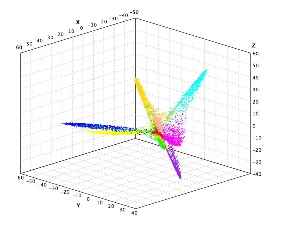 Kernel PCA on PenDigits