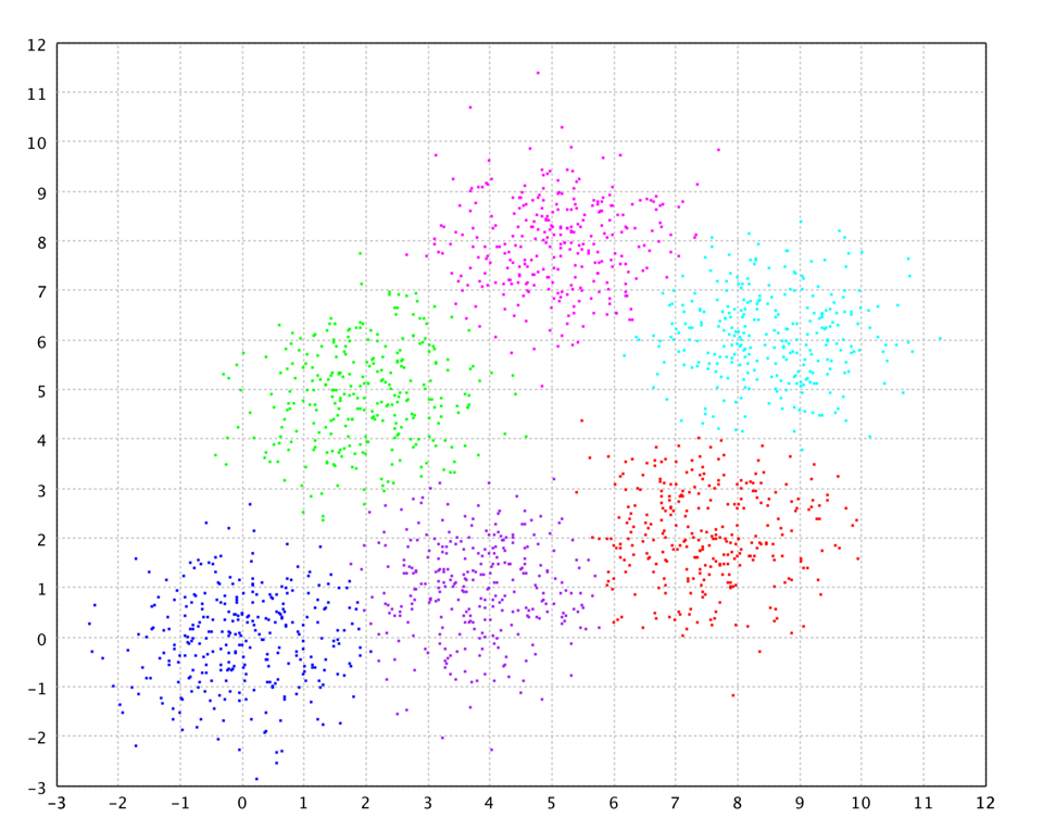 MEC on six Gaussians
