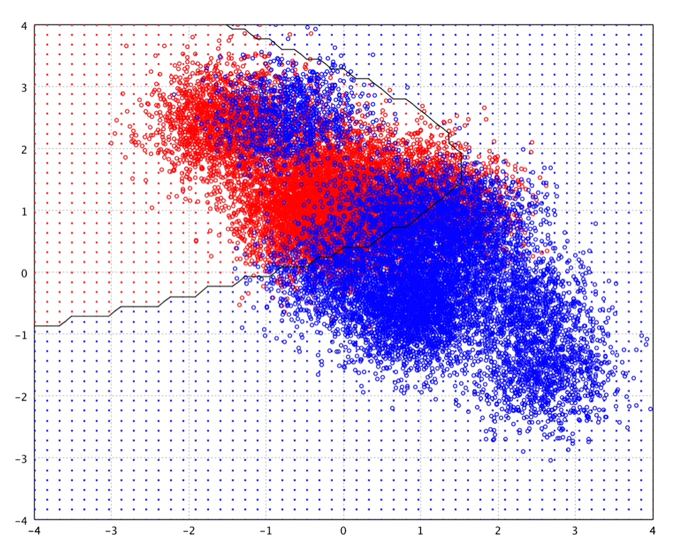 QDA decision boundary on toy data