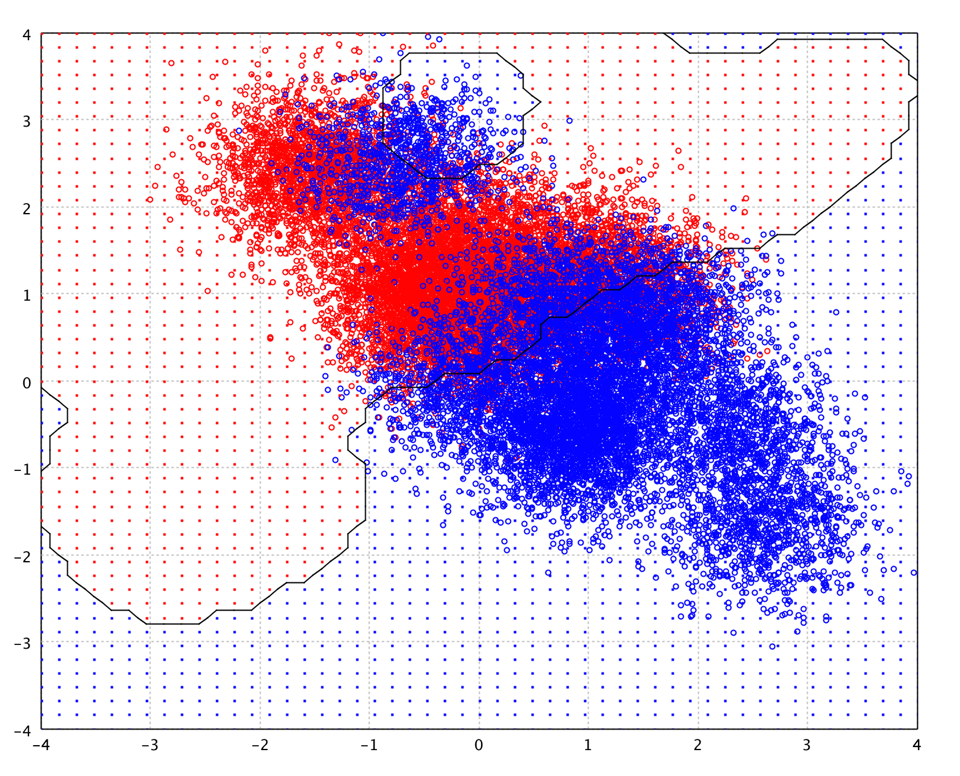 SVM decision boundary on toy data